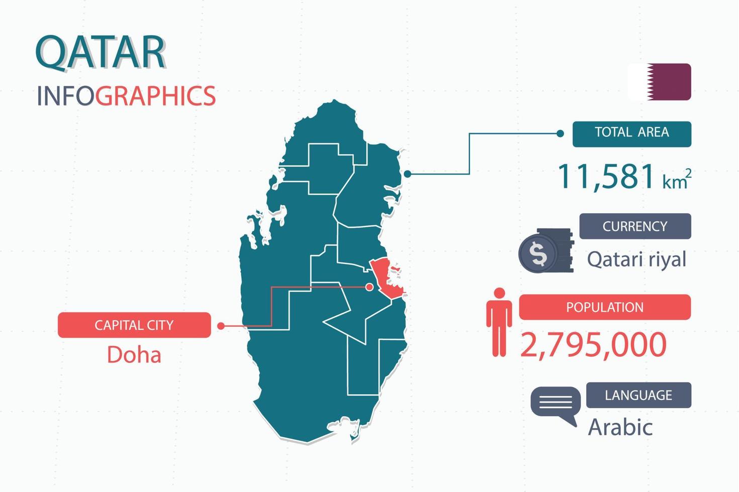 qatar Karta infographic element med separat av rubrik är total områden, valuta, Allt befolkningar, språk och de huvudstad stad i detta Land. vektor
