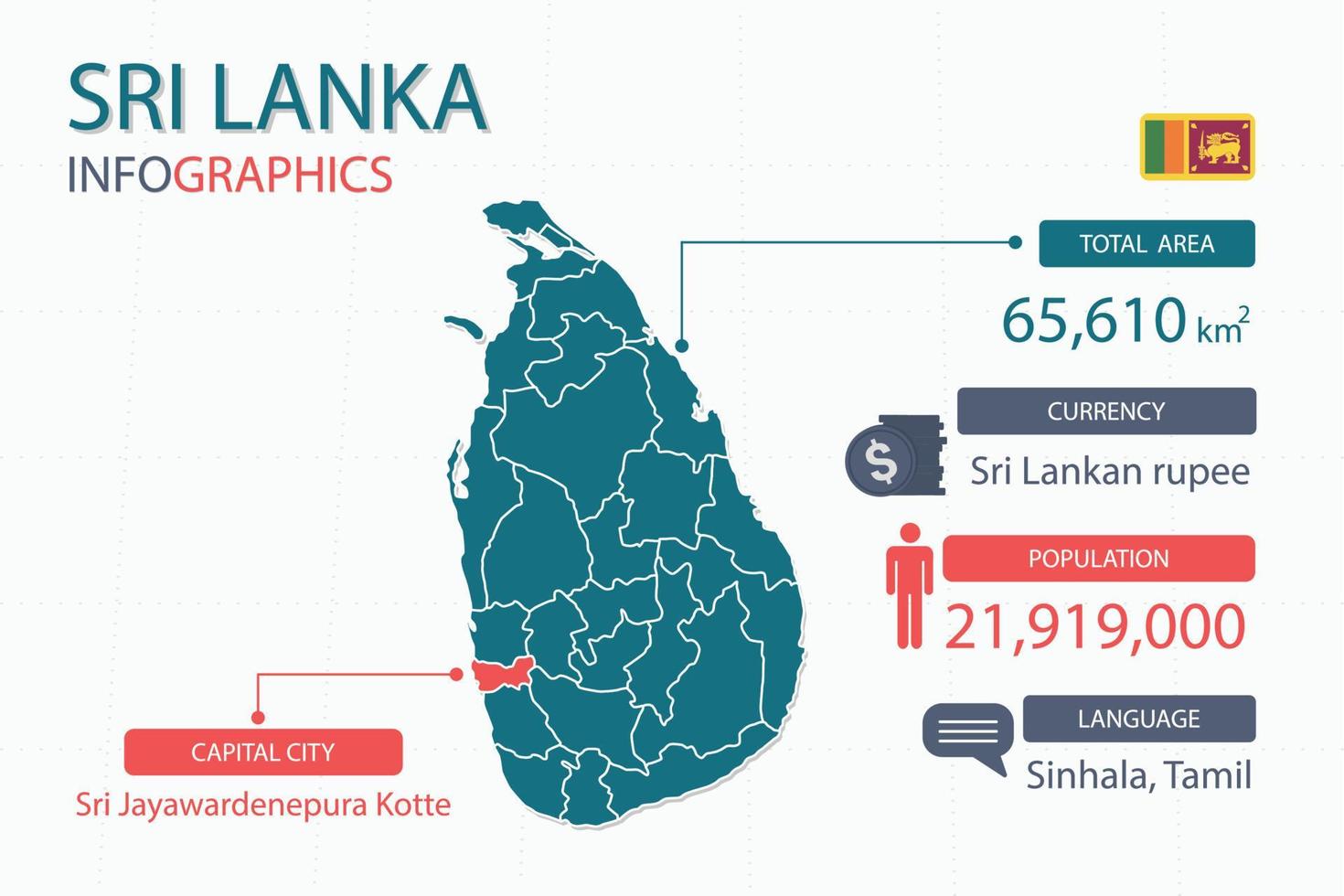 sri lanka Karta infographic element med separat av rubrik är total områden, valuta, Allt befolkningar, språk och de huvudstad stad i detta Land. vektor