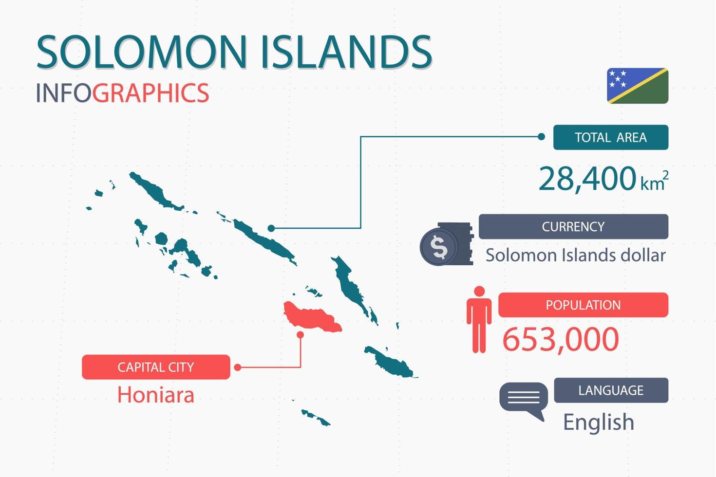 solomon öar Karta infographic element med separat av rubrik är total områden, valuta, Allt befolkningar, språk och de huvudstad stad i detta Land. vektor
