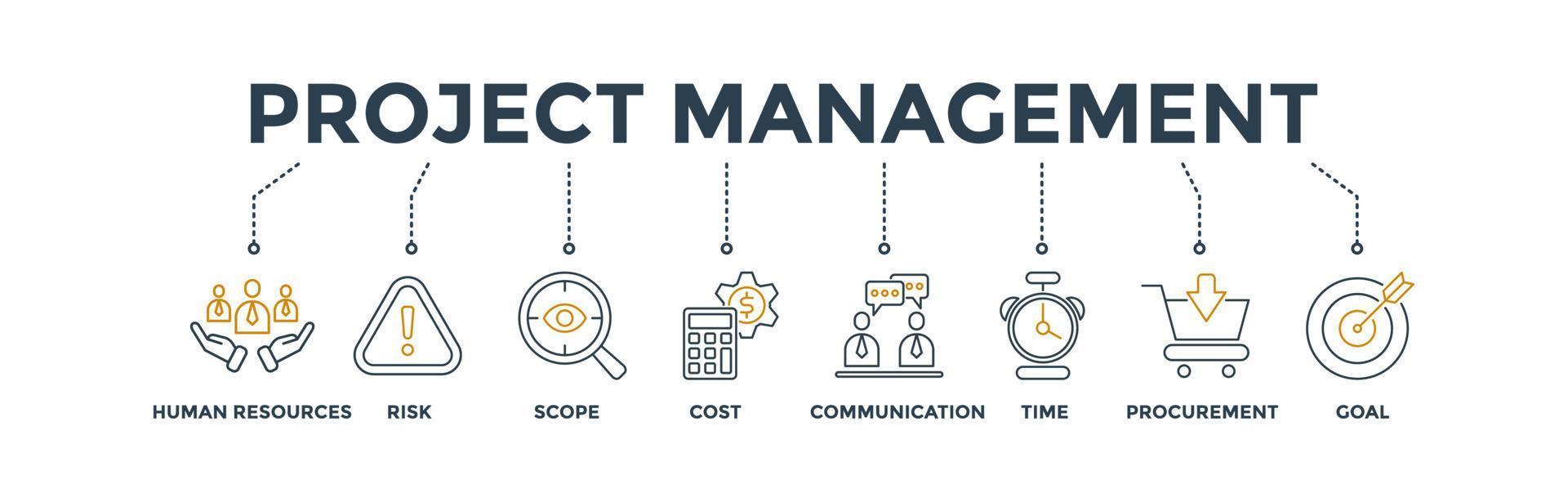 Projektmanagement-Banner-Websymbol-Vektorillustration für Unternehmensberatung und Teamarbeit mit den Symbolen für Humanressourcen, Risiko, Umfang, Kosten, Kommunikation, Zeit, Beschaffung und Ziel vektor