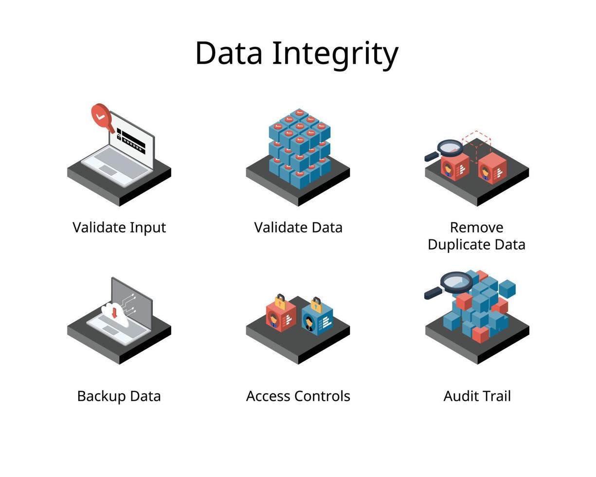 Datenintegrität ist die Aufrechterhaltung und Gewährleistung der Datengenauigkeit und -konsistenz über den gesamten Lebenszyklus von Daten vektor