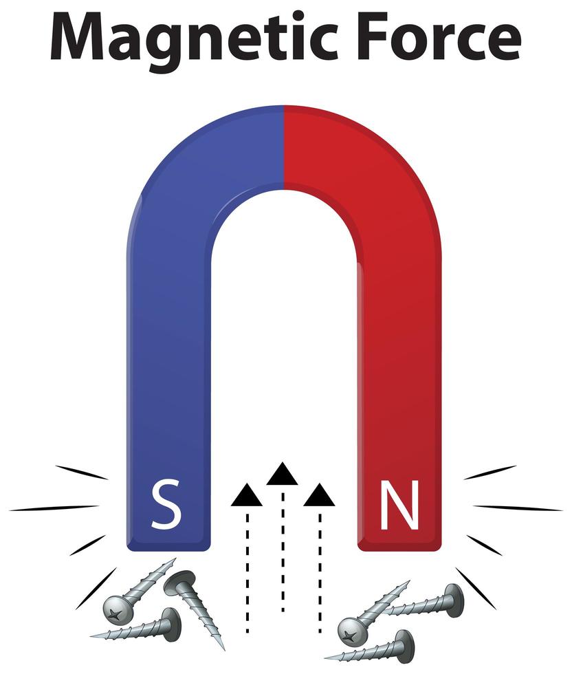 magnetisk kraft med många skruvar på vit bakgrund vektor