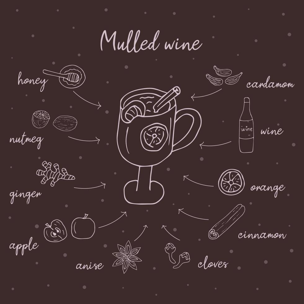 Doodle-Stil Glühwein Rezept Vektor Zutaten