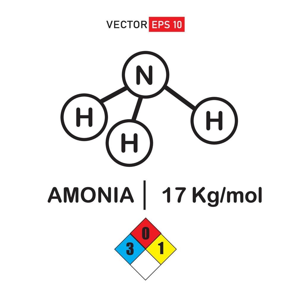 nh3, Ammoniakstrukturmolekül und -atom und physikalische Daten vektor