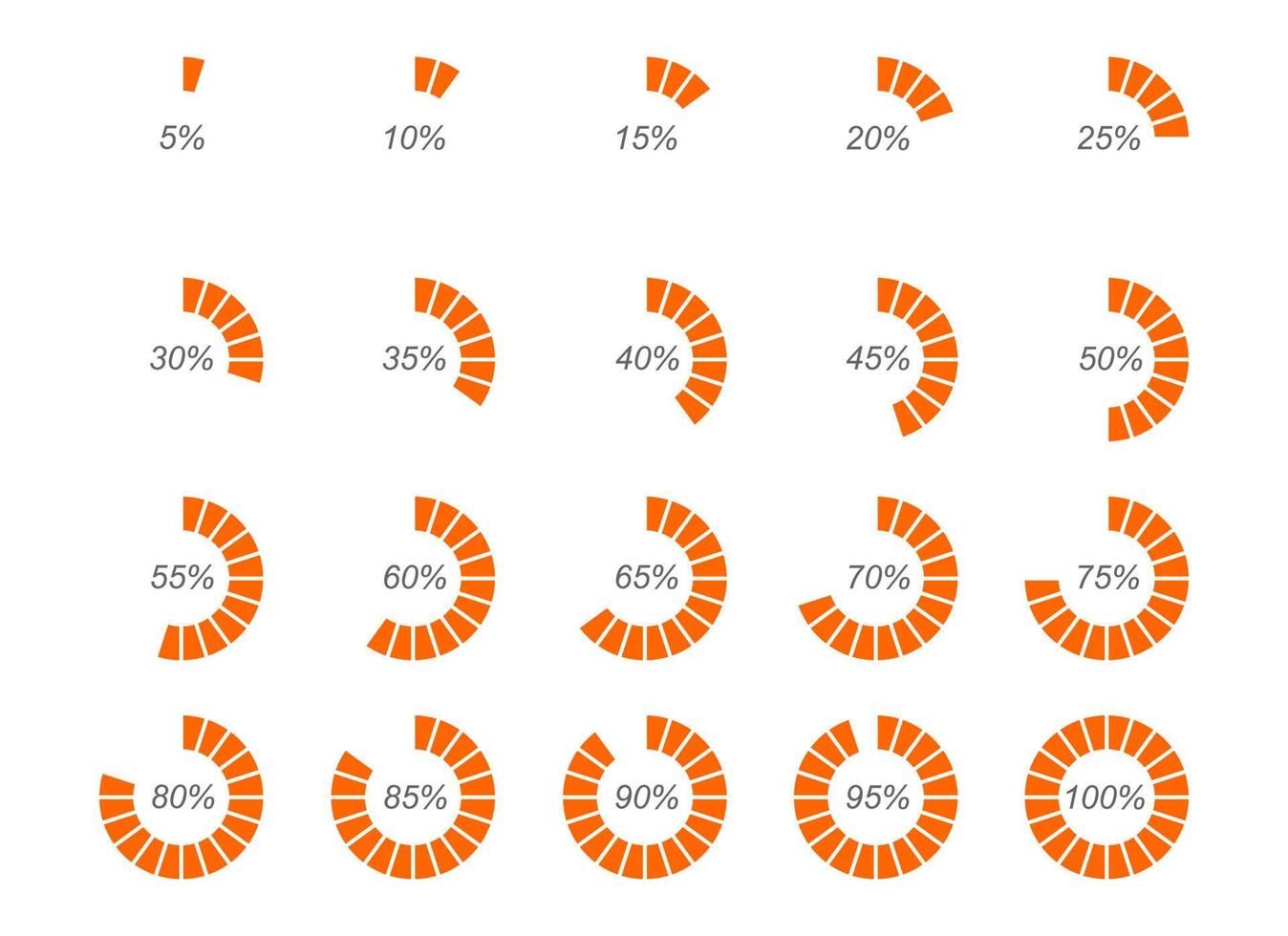Runde orangefarbene Ladebalken mit Prozentzahlen, die in Segmente von 1 bis 20 unterteilt sind. Symbole für Fortschritt, Warten oder Herunterladen vektor
