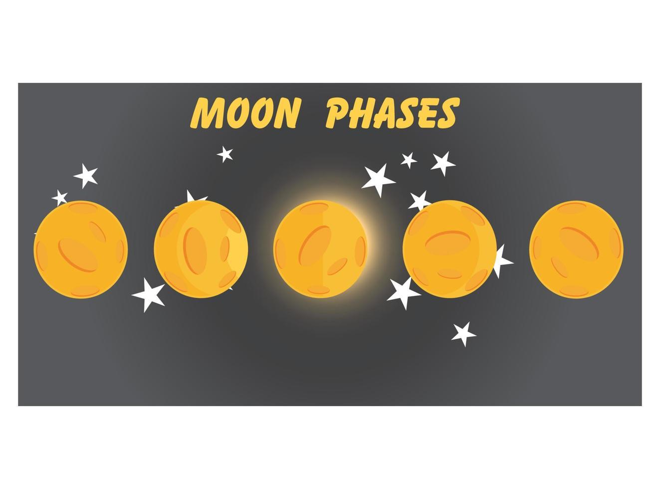 flache Darstellung des Ablaufs der Mondphasen. Vektorgrafik, geeignet für Diagramme, Infografiken und andere grafische Elemente vektor