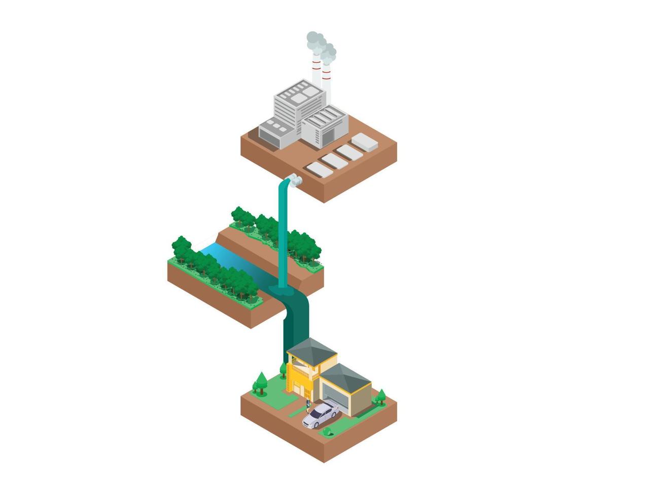 Verschmutzung durch Fabriken wird zur Umweltverschmutzung und verschmutzt das Wasser der Anwohner. vektorisometrische illustration, geeignet für diagramme, infografiken und andere grafische elemente vektor