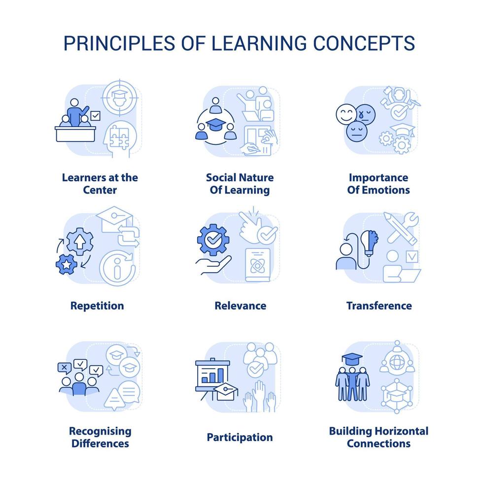 Prinzipien des Lernens hellblauer Konzeptsymbole festgelegt vektor