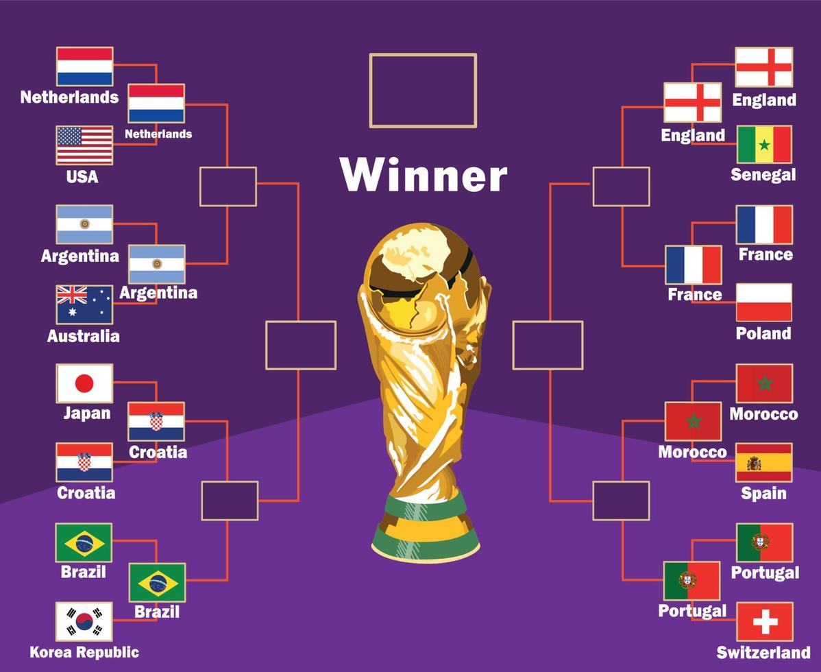 Viertelfinalflaggen-Emblemländer mit Namen und WM-Trophäensymboldesign-Fußballendvektorländer-Fußballmannschaftsillustration vektor