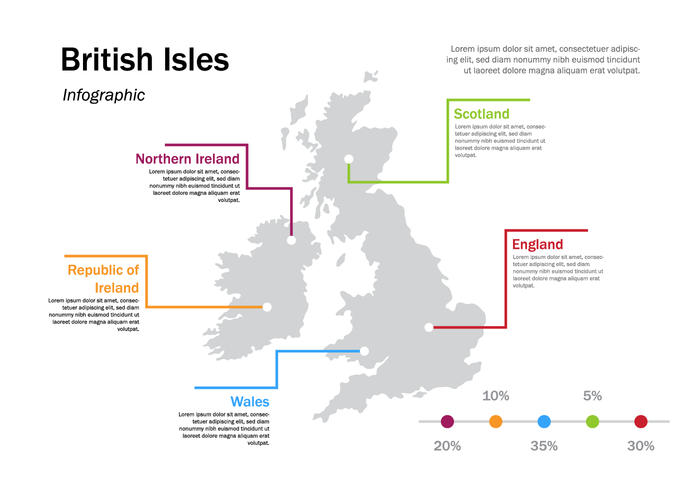 Britische Inseln Infografik vektor