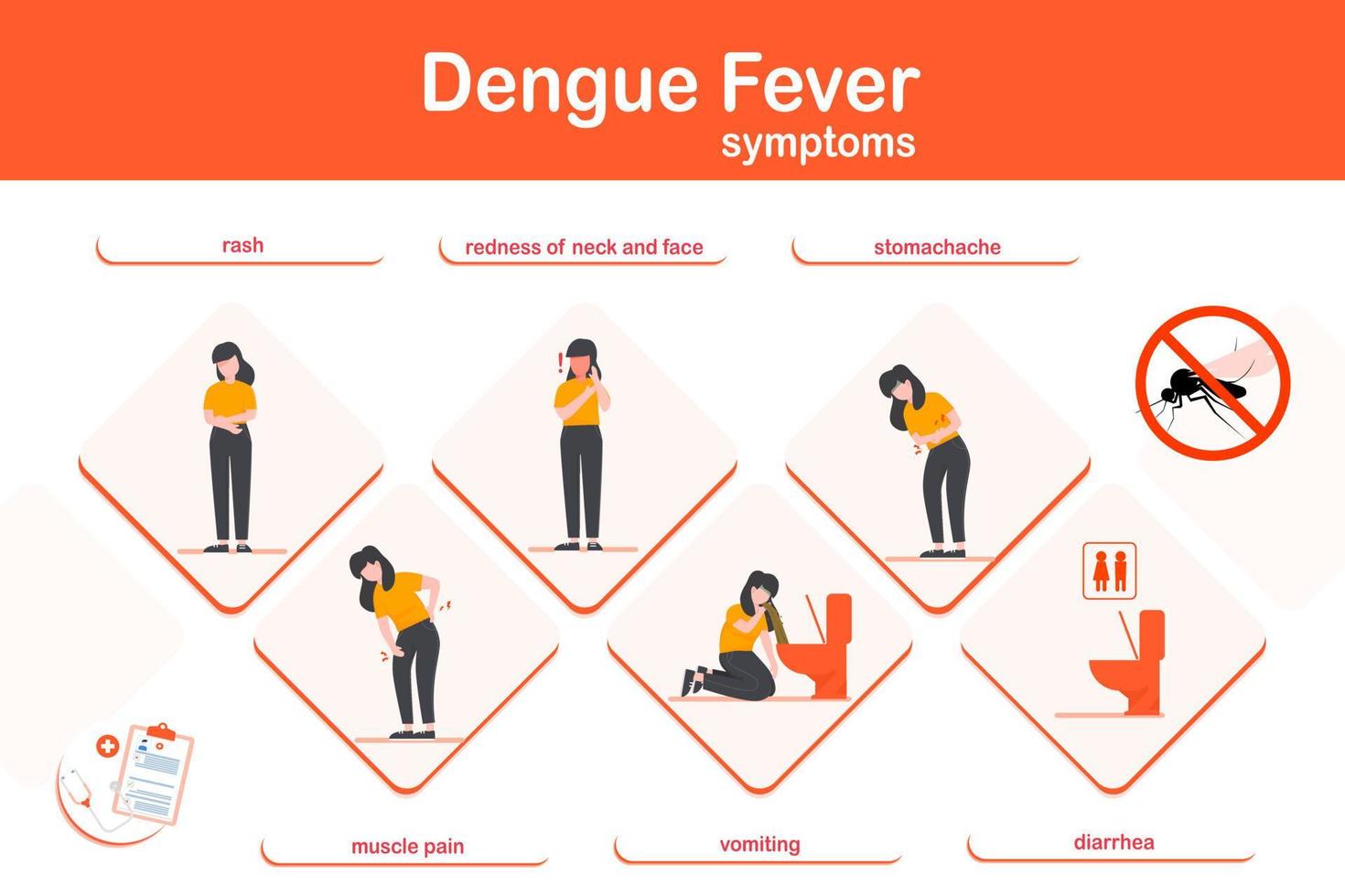 vektor illustration infographic symptom av dengue feber. platt design.