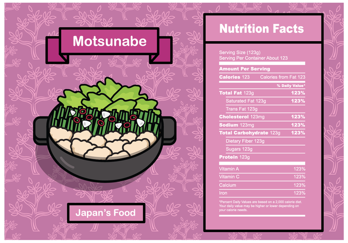 Gratis Motsunabe Nutrition Fakta Vector
