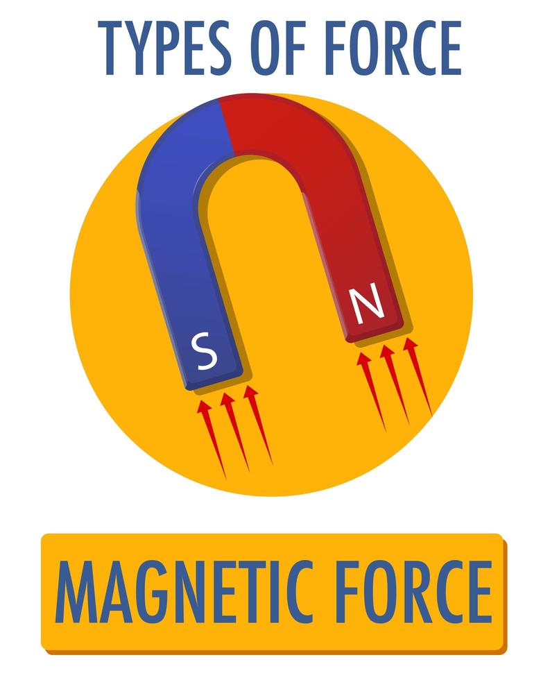 magnetisk kraft logotyp ikon isolerad på vit bakgrund vektor