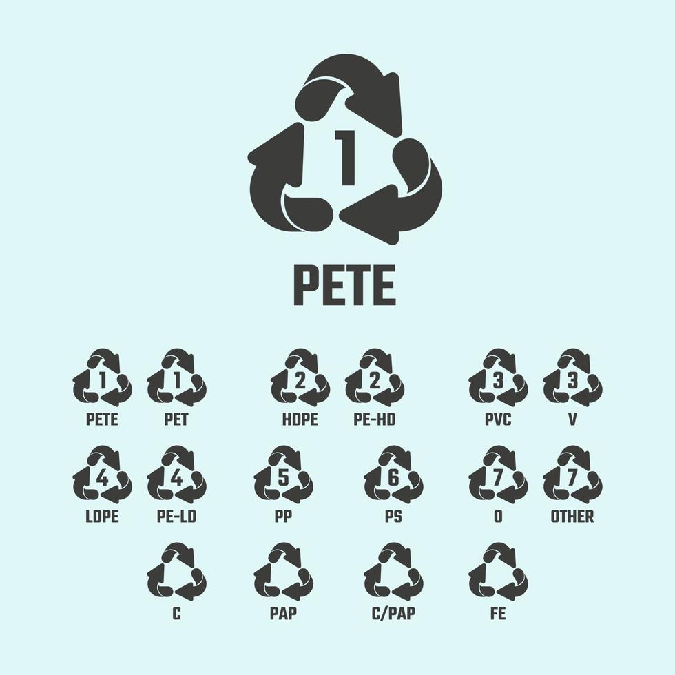 uppsättning av plast återvinning symbol. återvunnet tecken. återvunnet material symbol. vektor illustration