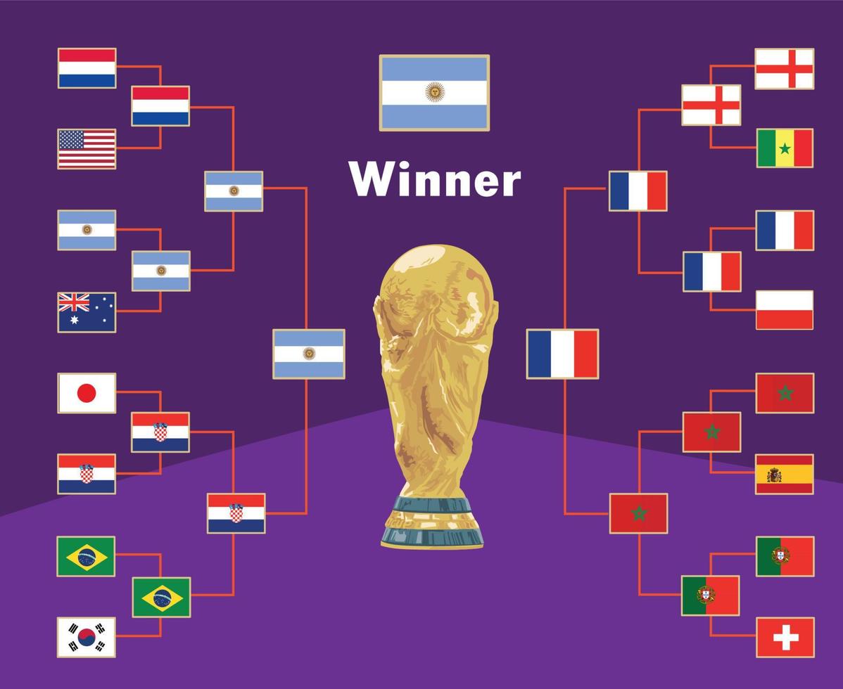argentina emblem flaggor vinnare med värld kopp trofén slutlig fotboll symbol design latin Amerika vektor latin amerikan länder fotboll lag illustration