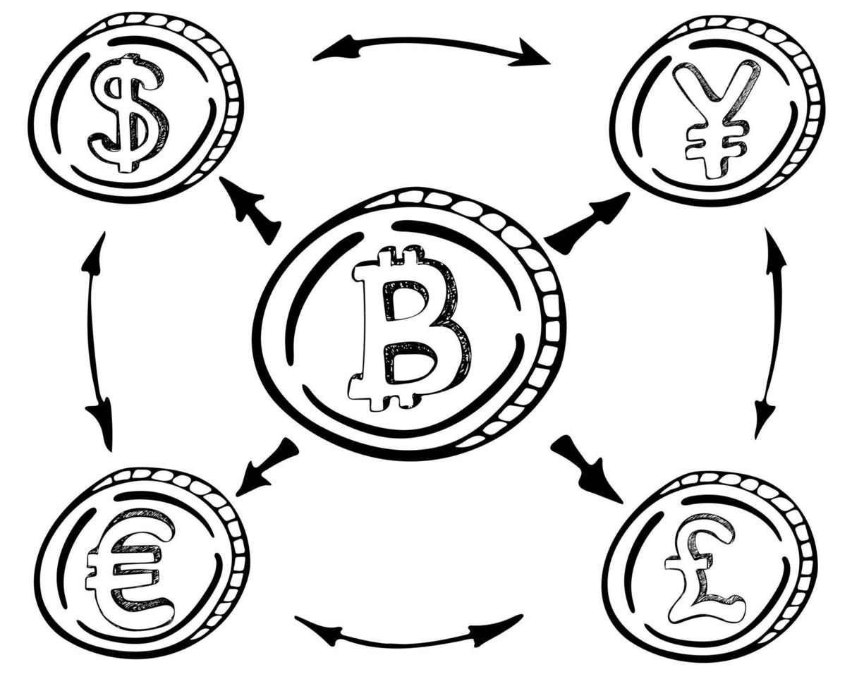 valuta utbyta. bitcoin, dollar, euro, pund, yen vektor