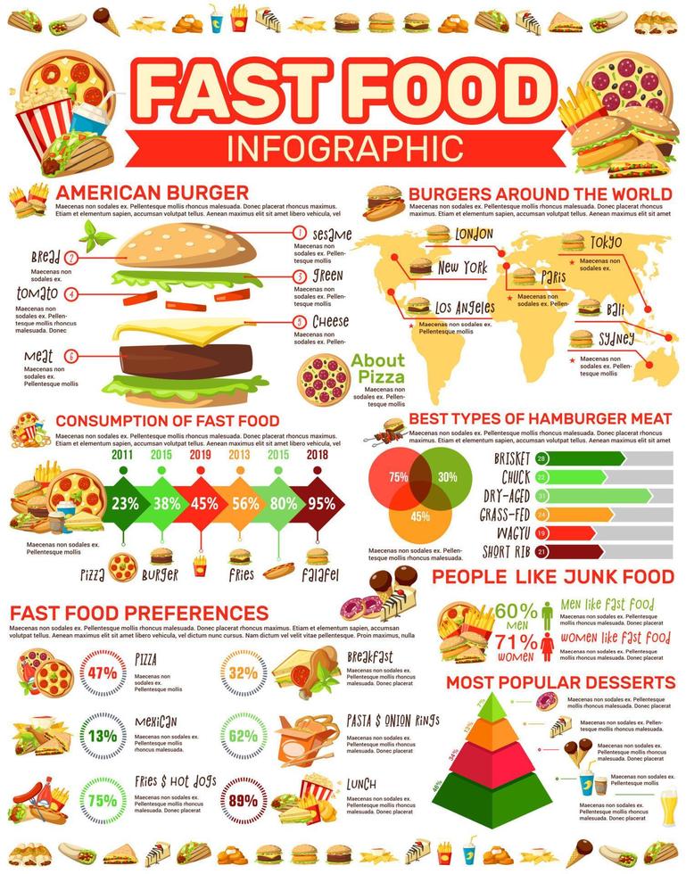 Fast-Food-Infografik-Poster mit Mahlzeiten und Diagrammen vektor