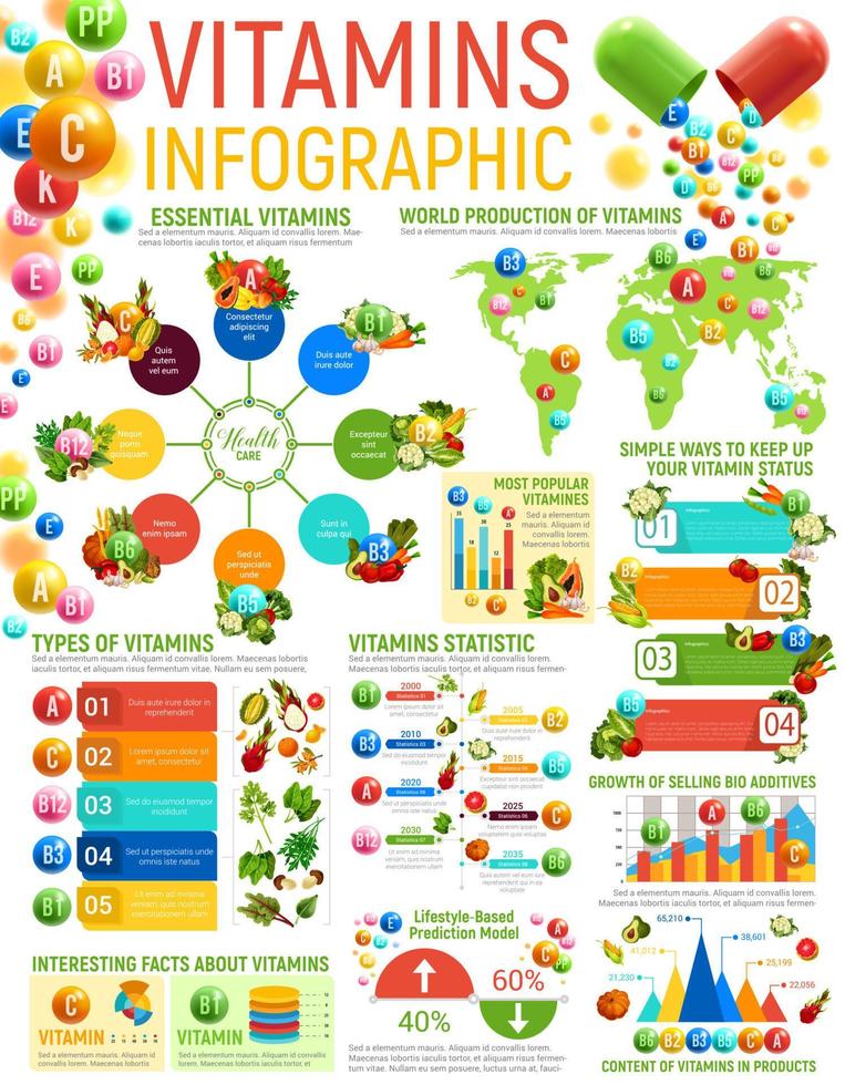 vitamin infografik, friska näring diagram vektor