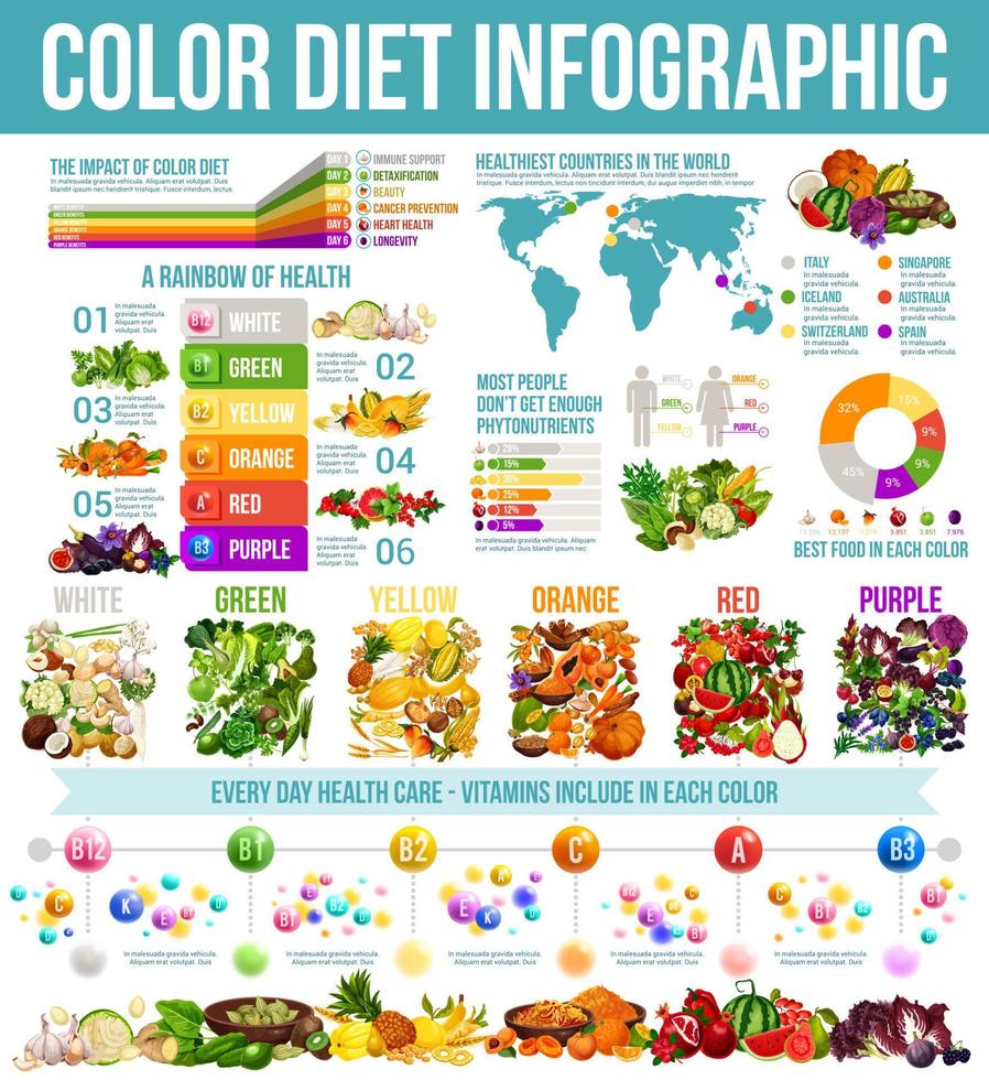 infografik zur gesunden ernährung der regenbogendiät vektor