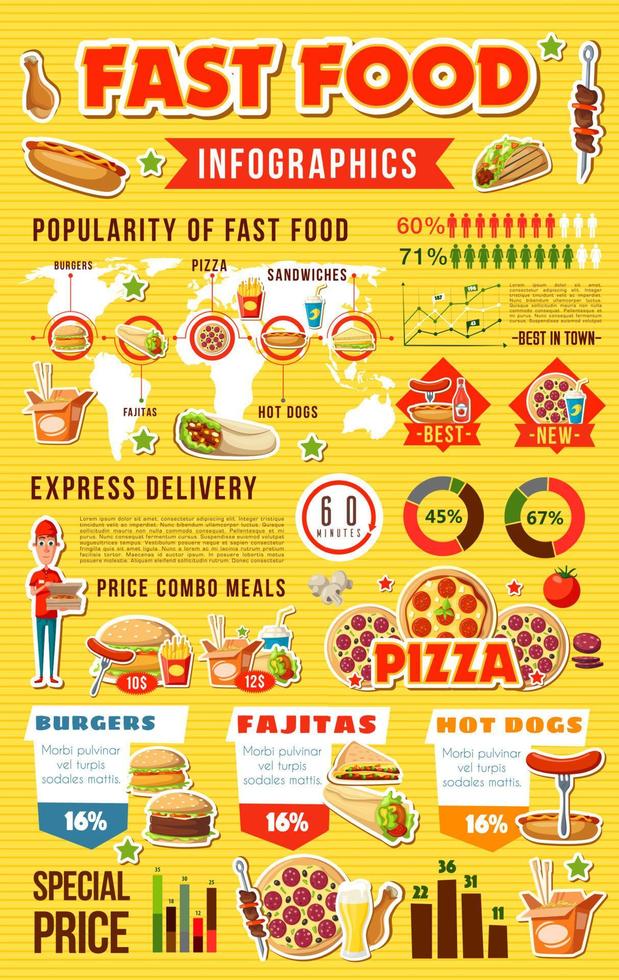 infographic av snabb mat måltider med grafer vektor