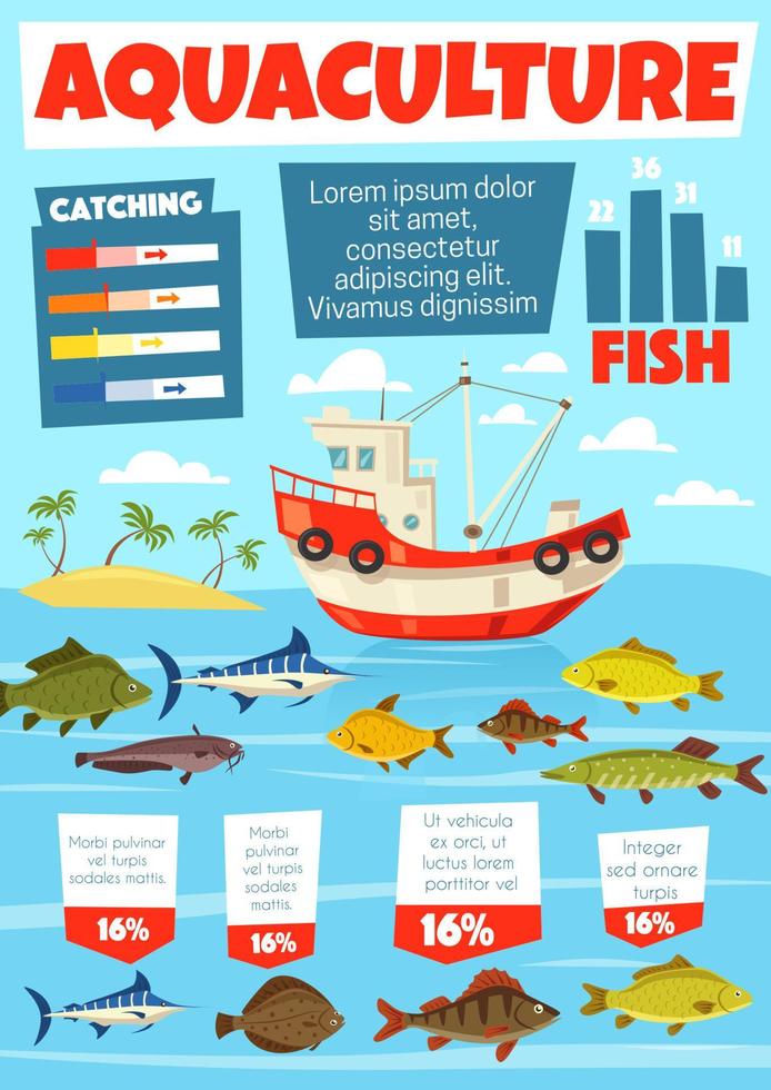 fiske industri, vattenbruk fiske infographic vektor