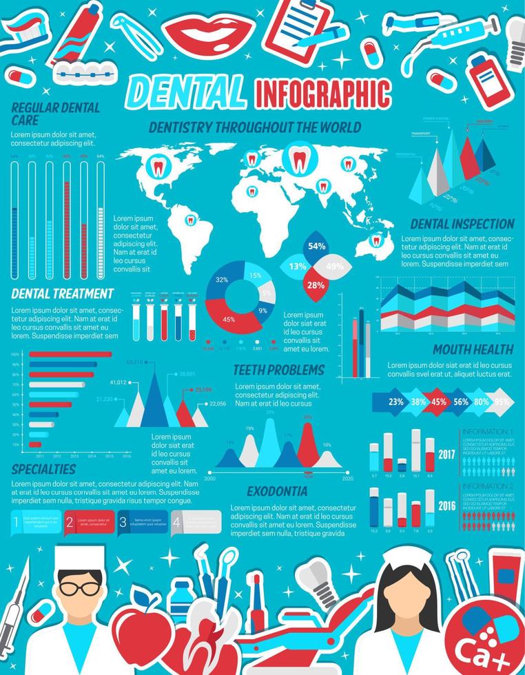 dental vård och tandvård medicin infographics vektor