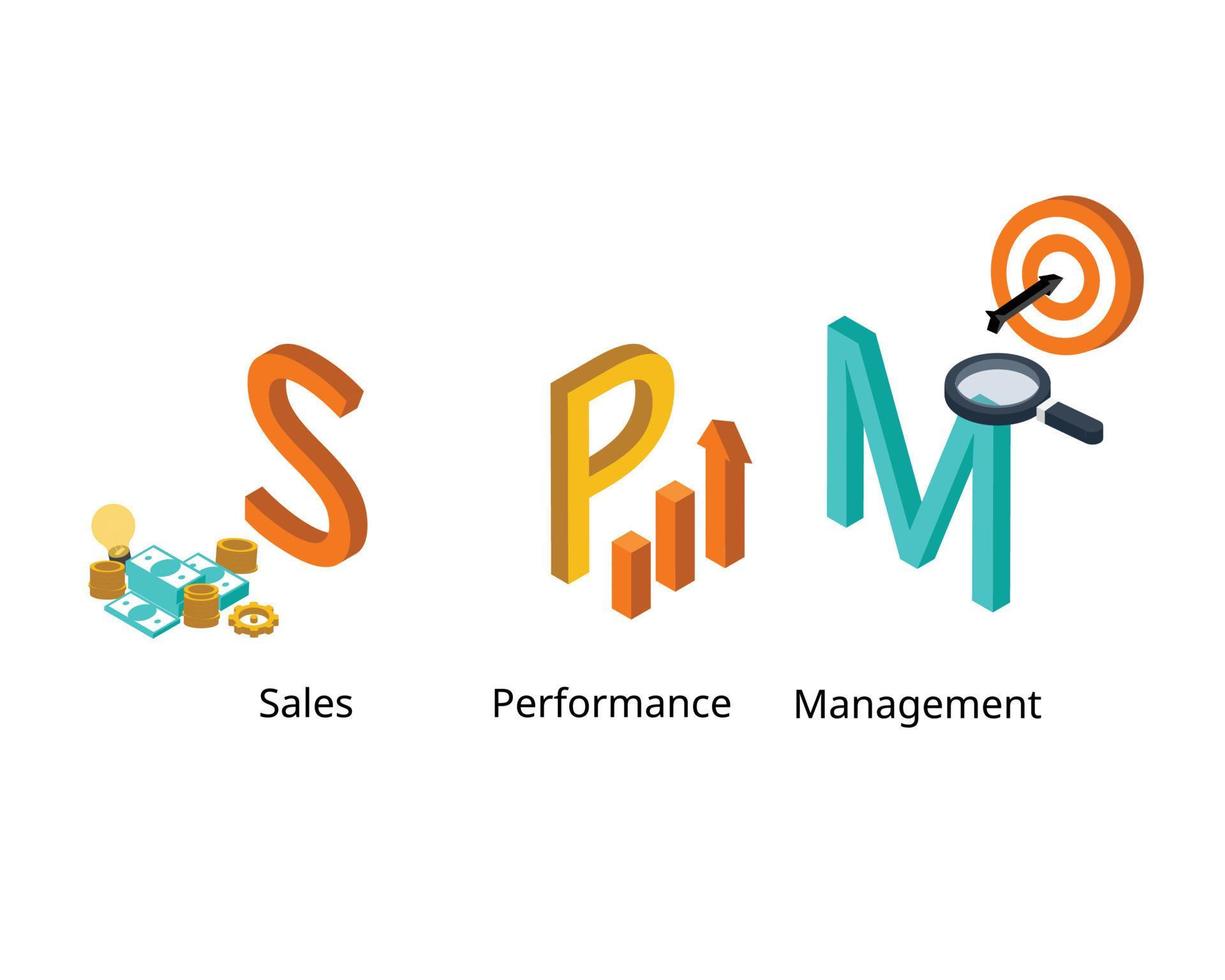Sales Performance Management oder SPM ist ein datengestützter Ansatz zur Planung, Verwaltung und Analyse der Vertriebsleistung vektor