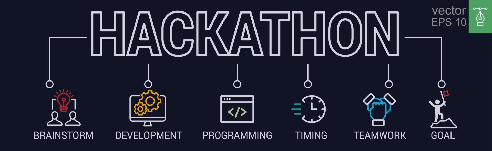 Hackathon-Design Sprint-ähnliches Event-Banner. herausforderung, programmierung, idee, online, strategie, technik. vektorillustrationskonzept mit schlüsselwörtern und symbolen. Folge 10. vektor