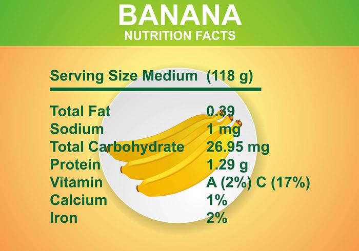 Banan Nutrition Fakta Vector