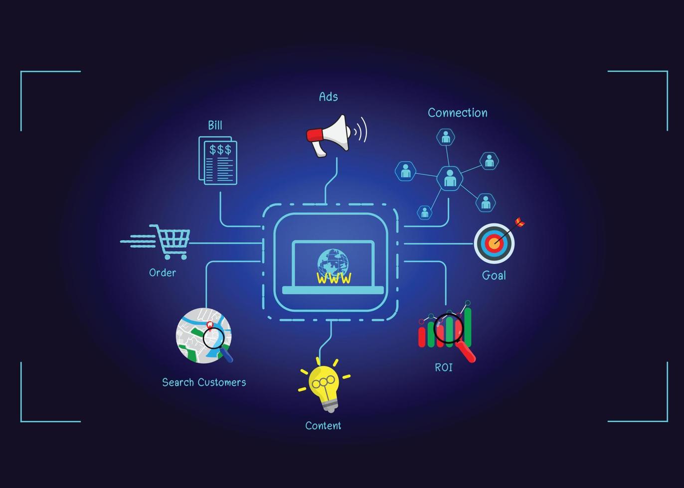 konzept für digitale marketingmaterialien bewerben sie ihre website, e-mail, soziales netzwerk, seo, video, mobile app mit symbolen und analysieren sie roi und strategie. vektor