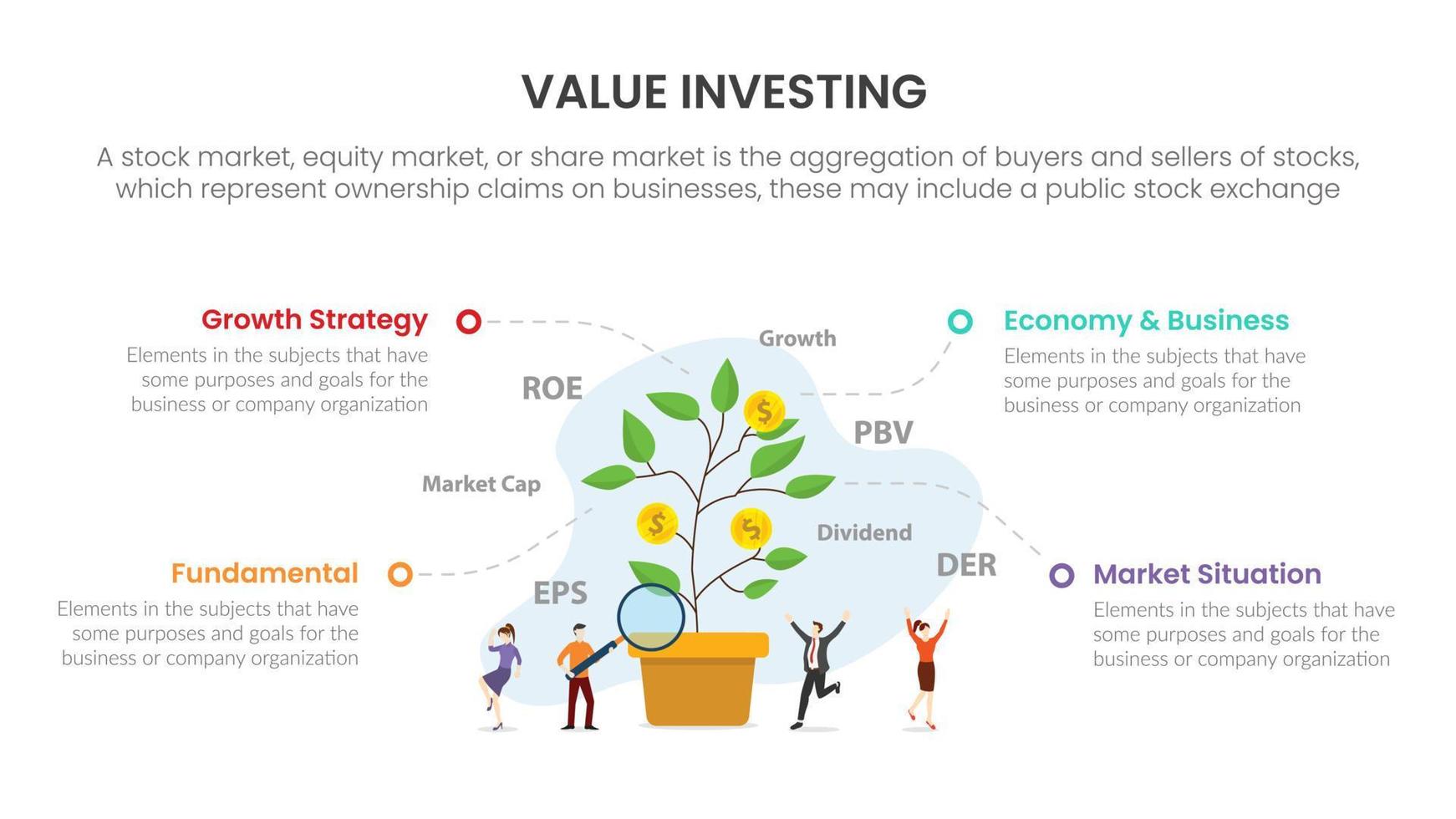 Value Investing Investment Stock Market Trading Exchange Infografik-Konzept für Folienpräsentation mit 4-Punkte-Liste vektor