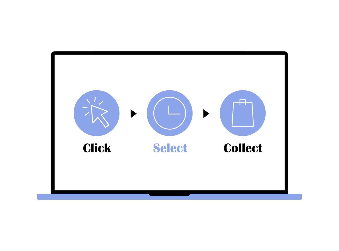 klicken und Ihre Bestellung abholen. Warenlieferprozess auf Laptop vektor