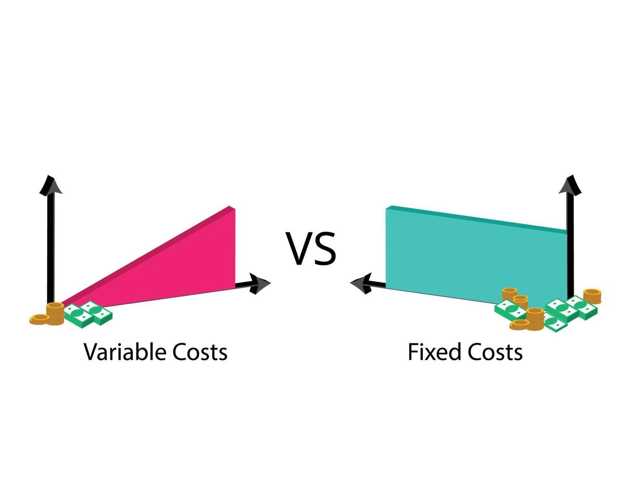 fast kosta med Nej förändra i kvantitet av varor jämföra med variabel kosta med ändringar i de nivåer av produktion vektor