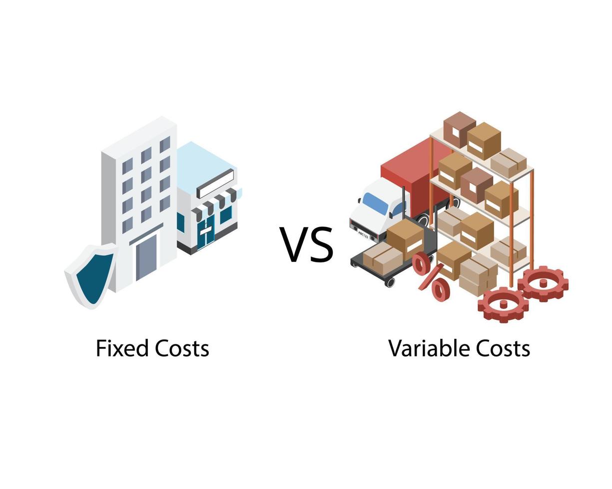 fast kosta med Nej förändra i kvantitet av varor jämföra med variabel kosta med ändringar i produktion för företag vektor