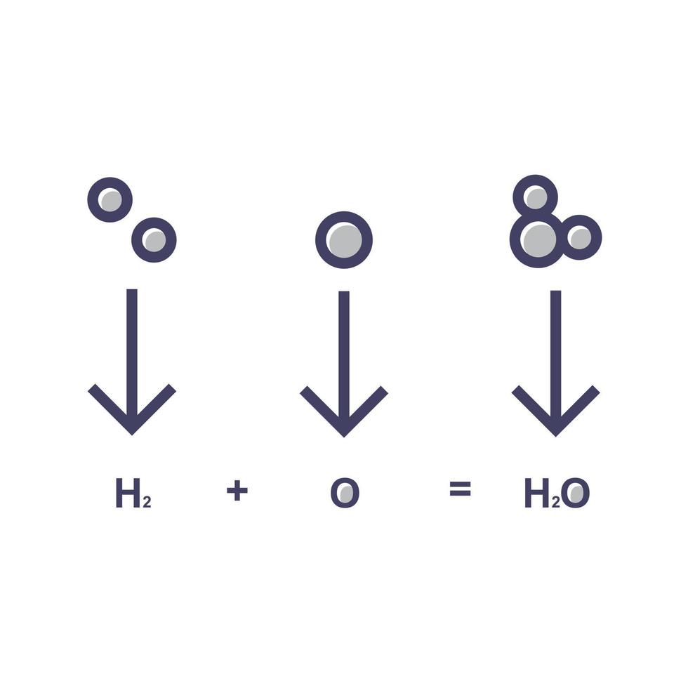 Vektorsymbol für chemische Formeln vektor