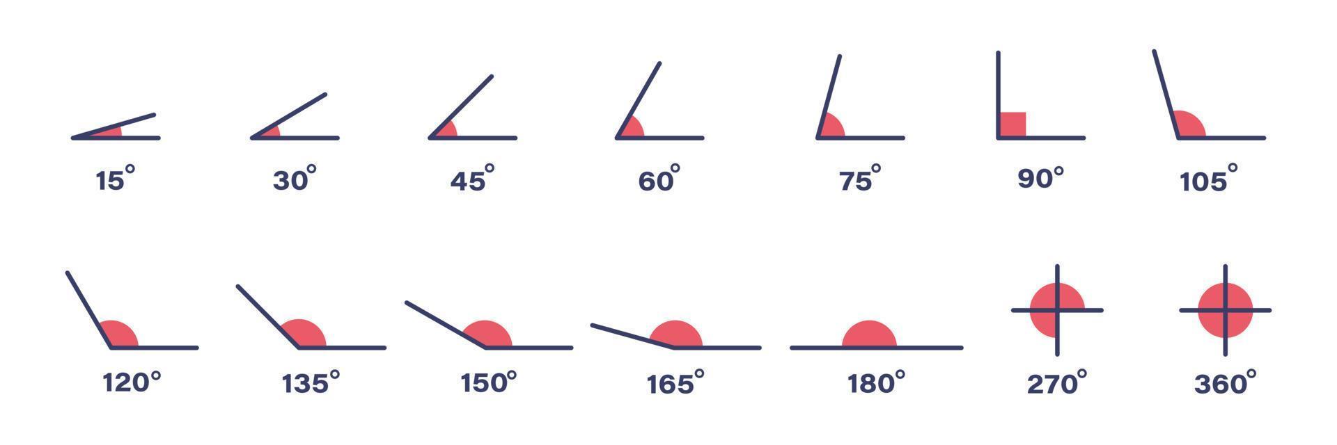 Winkel-Grad-Icon-Set. Winkel 15, 30, 45, 60, 75, 90, 105, 120, 135, 150, 165, 180, 270 und 360 Grad Symbolsatz. mathematisches geometrisches Gestaltungselement. mathematik, geometrisches konzept. vektor