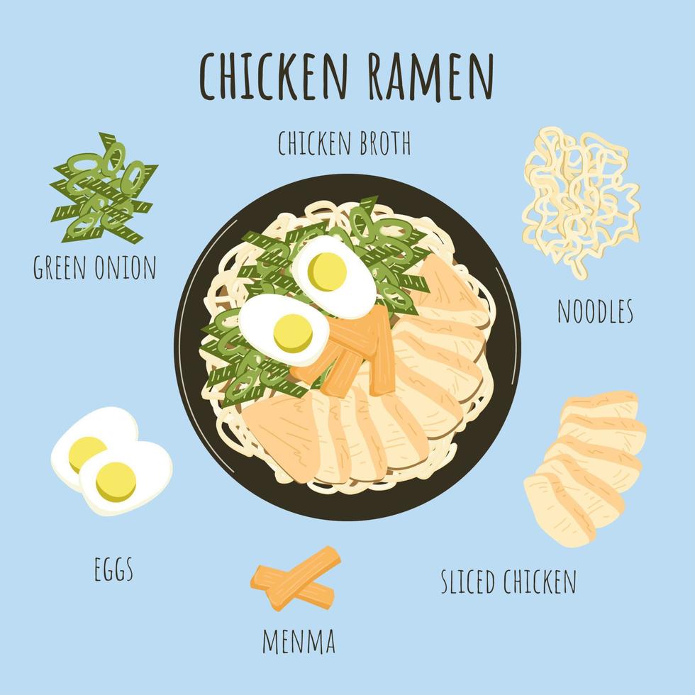 orientalisches Essen. Zutaten für asiatische Hühner-Ramen-Suppe. Hühnerbrühe mit Nudeln, Huhn, Menma, Eiern, Frühlingszwiebeln. beliebtes gericht der chinesischen japanischen koreanischen küche. Vektor-Illustration. vektor