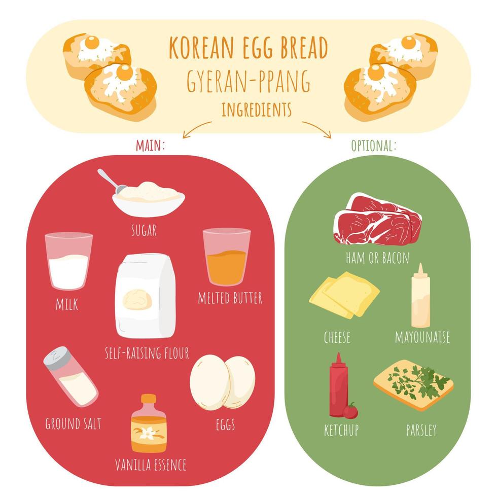 koreanska ägg bröd gyeran ppang recept med huvud och frivillig Ingredienser. traditionell asiatisk värma gata mellanmål. söt hand dragen klotter. vektor illustration.