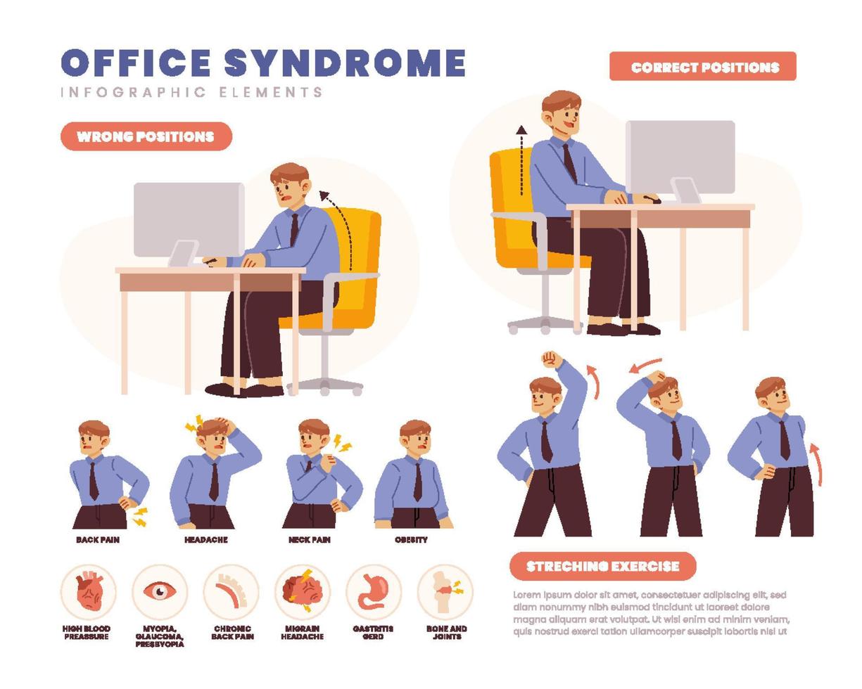 Office-Syndrom-Infografiken. Gesundheitskonzept. Infografik-Element. junger mann sitzt und benutzt laptop mit bürosyndrom. Diagramm der Muskelschmerzpunkte. ungesunde Lebensweise und Körperhaltung. vektor