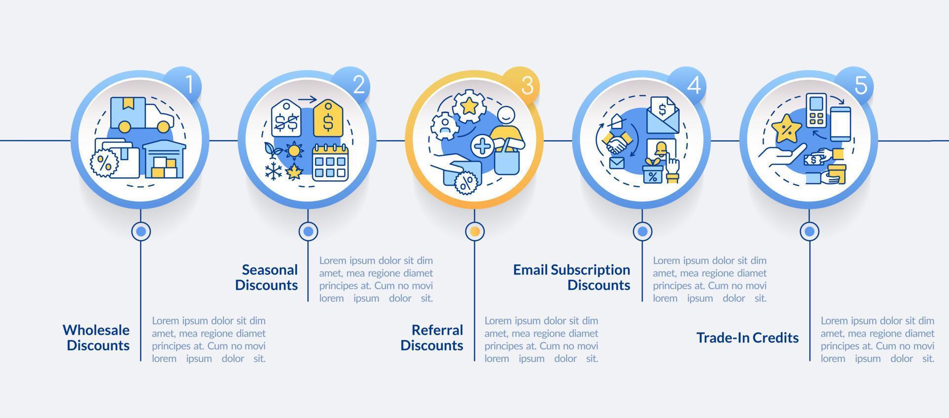 Rabatttypen kreisen Infografik-Vorlage ein. Zulagen. Datenvisualisierung mit 5 Schritten. bearbeitbares Zeitachsen-Infodiagramm. Workflow-Layout mit Liniensymbolen vektor