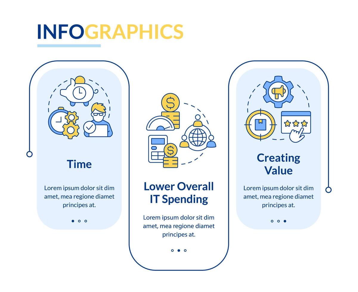 IT-Outsourcing-Vorteile Rechteck-Infografik-Vorlage. geringere Ausgaben. Datenvisualisierung mit 3 Schritten. bearbeitbares Zeitachsen-Infodiagramm. Workflow-Layout mit Liniensymbolen vektor