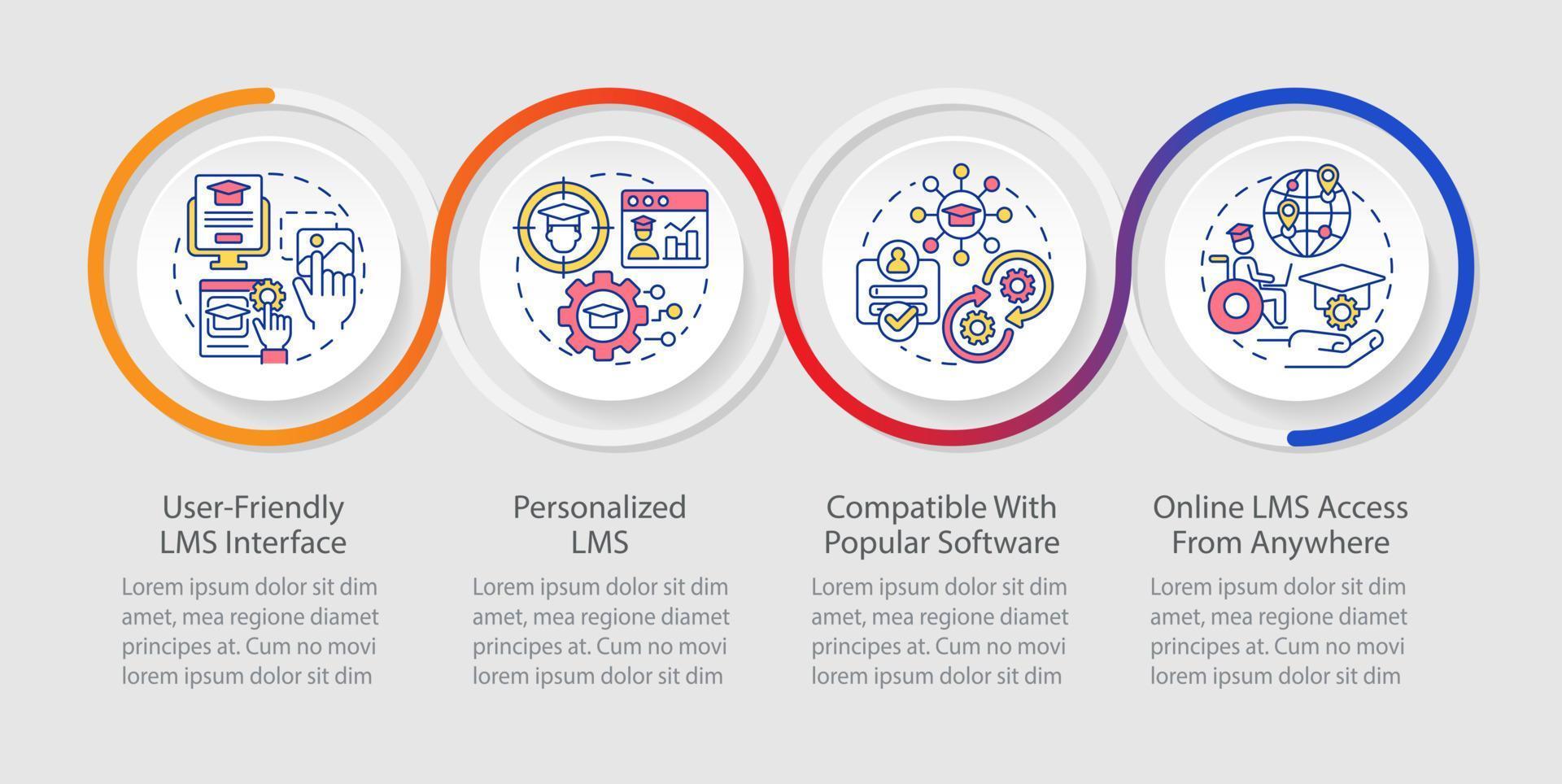 Das Lernmanagementsystem verfügt über eine Loop-Infografik-Vorlage. E-Learning. Datenvisualisierung mit 4 Schritten. Timeline-Info-Diagramm. Workflow-Layout mit Liniensymbolen vektor