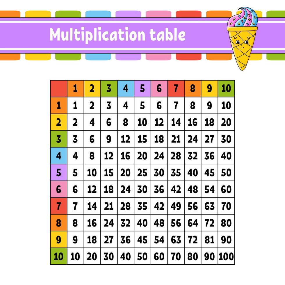 Färg fyrkant multiplikation tabell från 1 till 100. för de utbildning av barn. isolerat på en vit bakgrund. med en söt tecknad serie karaktär. vektor illustration.