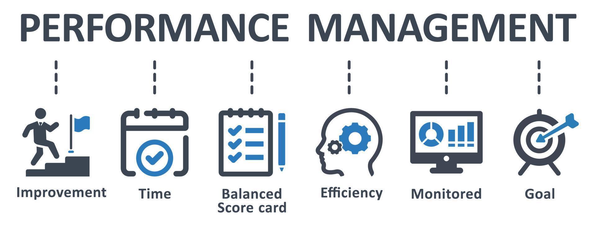 Performance-Management-Symbol - Vektor-Illustration. Leistung, Management, Verbesserung, Balanced Scorecard, Umfang, Effizienz, Ziel, Infografik, Vorlage, Konzept, Banner, Symbolsatz, Symbole. vektor