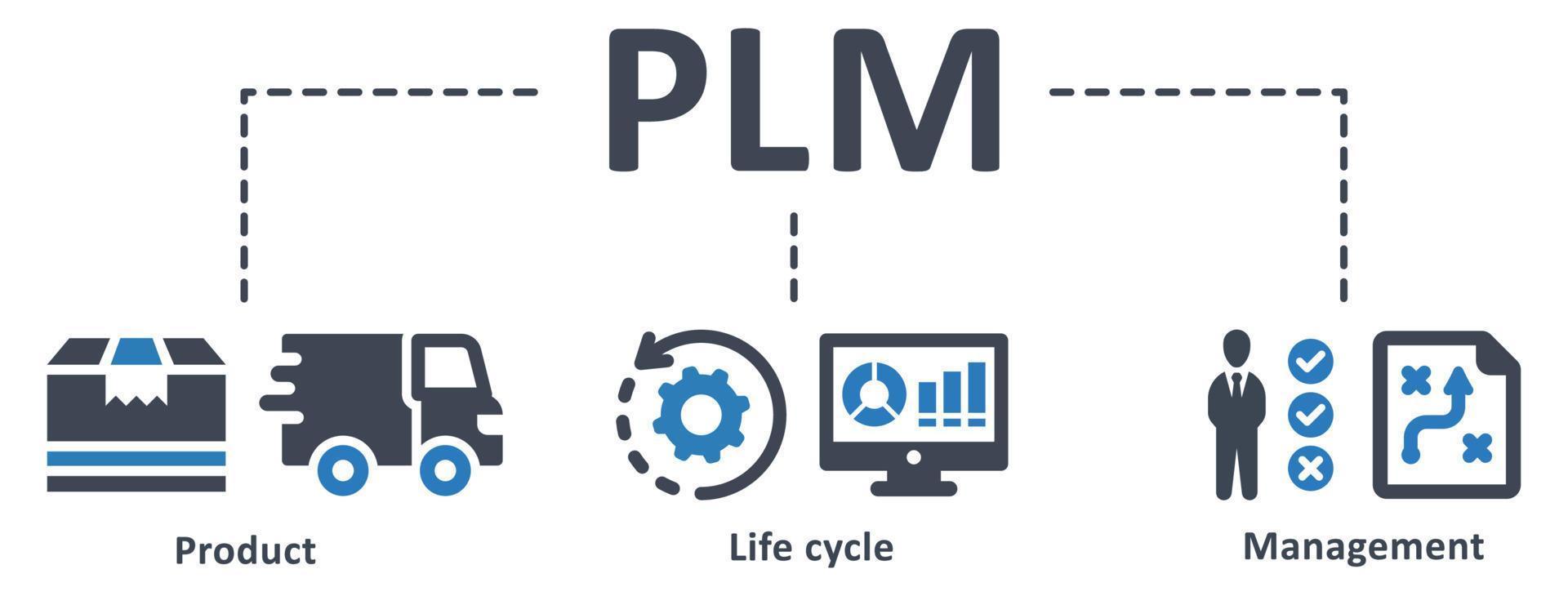 Plm-Symbol - Vektorillustration. plm, produkt, lebenszyklus, management, innovation, entwicklung, herstellung, lieferung, planung, strategie, infografik, vorlage, konzept, banner, symbolsatz, symbole . vektor