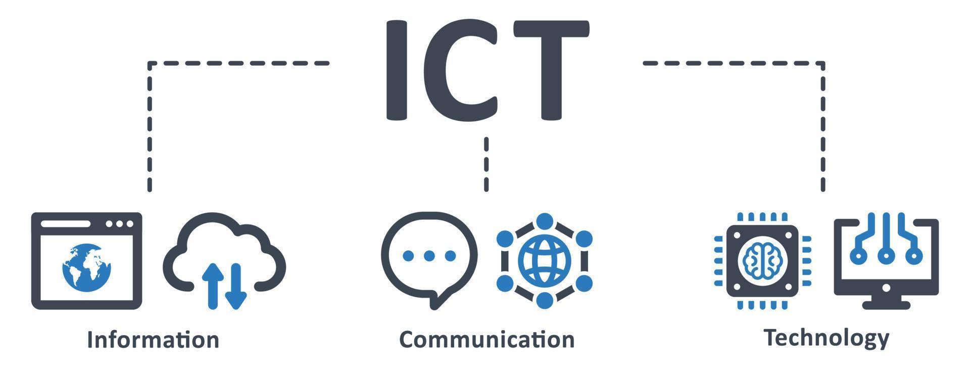 ict-Symbol - Vektorillustration. ict, information, kommunikation, technologie, antenne, radio, netzwerk, website, datenbank, infografik, vorlage, konzept, banner, piktogramm, symbolsatz, symbole . vektor