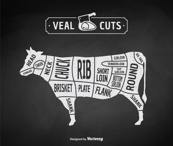 Weinlese-Metzgerschnitte des Kalbfleisch- oder Rindfleisch-Diagramm-Vektors vektor
