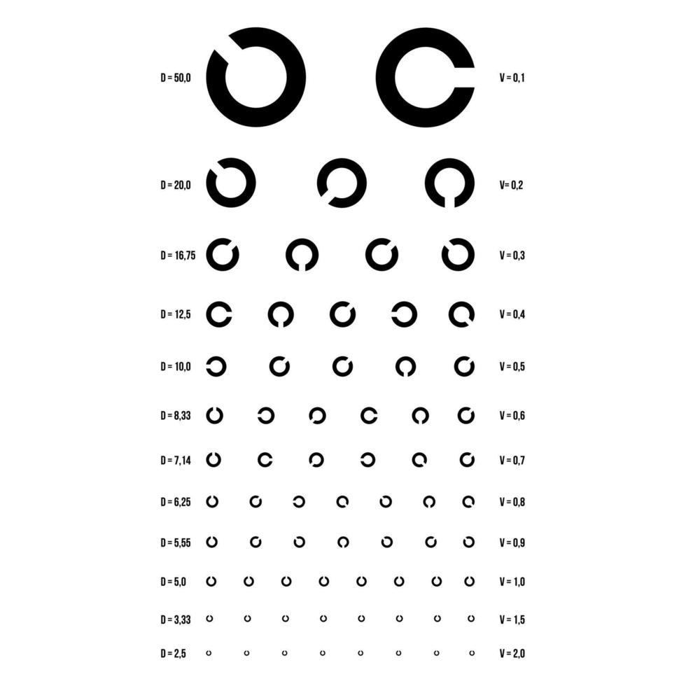 Sehtest-Diagrammvektor. Ringe Diagramm. Sehtest. Optiker-Check. medizinische Augendiagnostik. sehen, sehen. optische Untersuchung. Illustration vektor