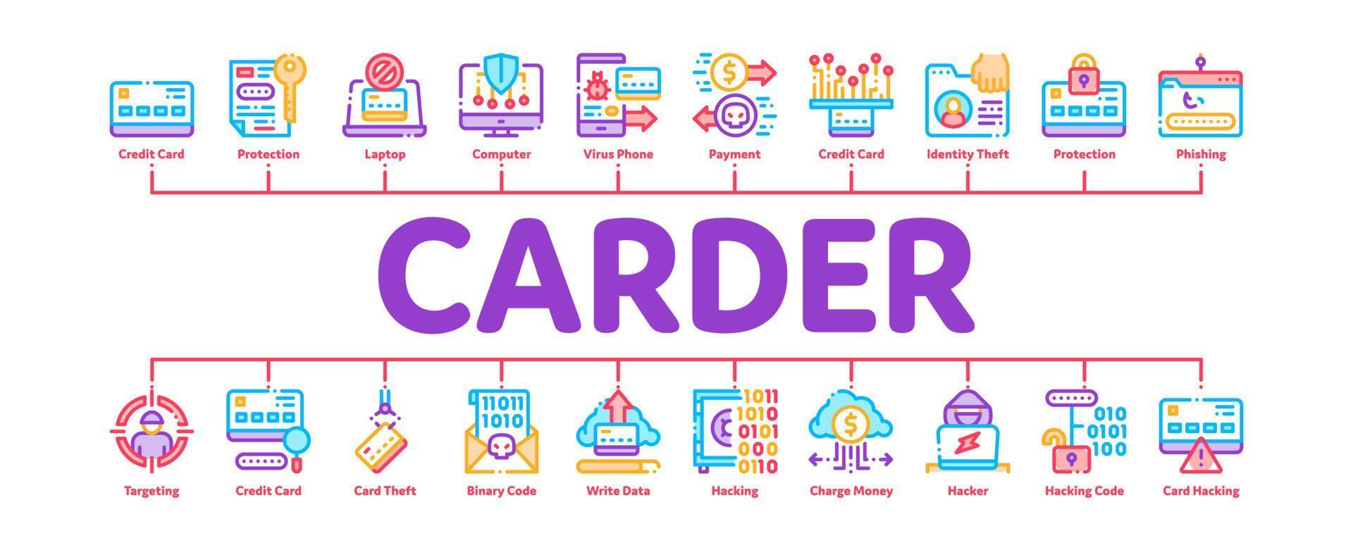 Carder Hacker minimaler Infografik-Banner-Vektor vektor