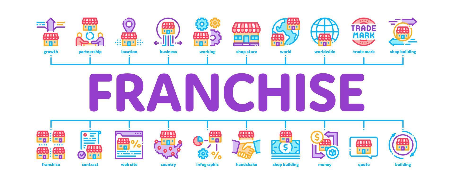 franchise företag minimal infographic baner vektor